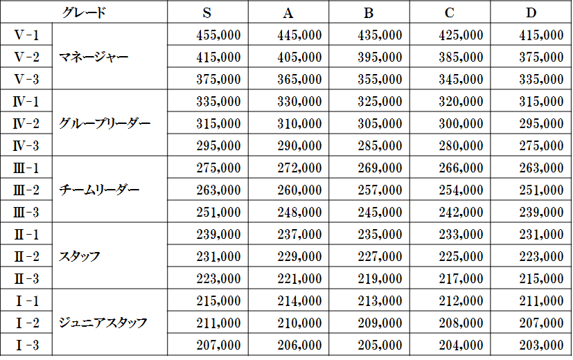 給与テーブル 例 oxstantiy